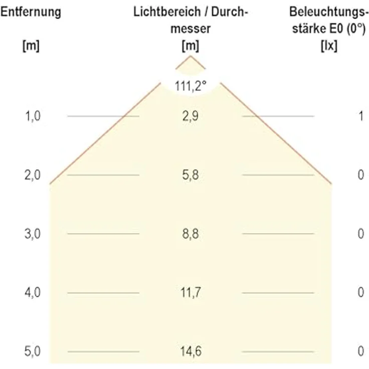 EVN Elektro LED EB-Lichtpunkt 0,2W LED warmweiß LD2 102 – Bild 4