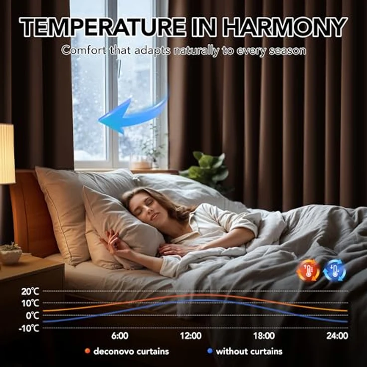 Deconovo Verdunkelungsvorhänge Vorhang Thermogardinen Ösen Schlafzimmer Kälteschutz, 214x107 cm(HöhexBreite), Dunkelbraun, 2er Set – Bild 3