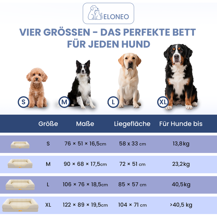 ELONEO Hundebett ELONEO - Orthopädisches Premium Hundebett, gelenkschonend, waschbar, Aus kuscheligem Sherpa-Fleece und strapazierfähigem Sofastoff – Bild 4