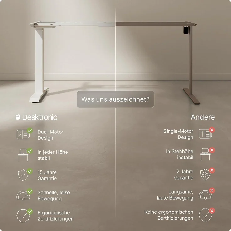 Desktronic Elektrisch Höhenverstellbarer Schreibtischgestell HomeOne , Weiß, mit Memory-Funktion, Anti-Kollisions Technologie, USB-A und USB-C-Ladeanschlüssen – Bild 8