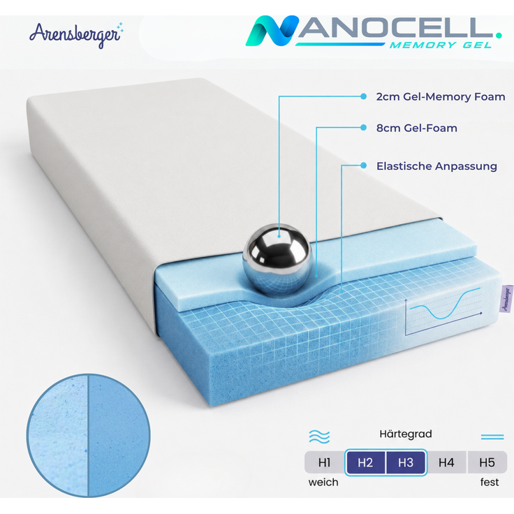 Arensberger Matratzen Topper LUXURY, 90x200cm, Gelschaum und Memory Gel Foam Matratzentopper, waschbar, geeignet für Federkern & Matratzen, Höhe 10cm – Bild 3