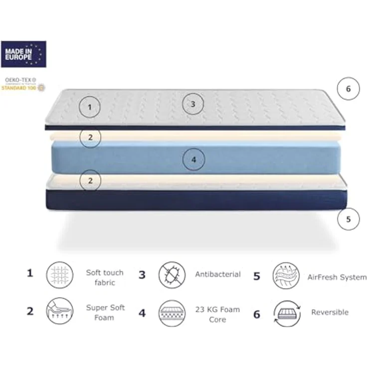 DORMISSIMO Matratze 80x160 Orion Komfort H2 - Hohe 14 cm - super weiche Schaum- Ideal für Nestbetten – Bild 10