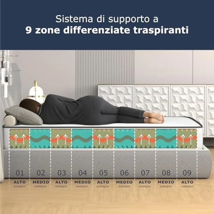 miasuite i sogni italiani Matratze Memory 90x195, Höhe 20 cm - 100% Made in Italy - Antiallergisch, Antibakteriell, Antimilbe - Orthopädisch, Medizinisches Gerät | Primavera – Bild 4