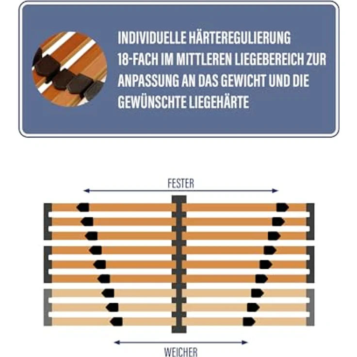Lattenrost mit Motor Comfort Lux, Beco, 42 Leisten, montiert, Funkfernbedienung, integrierte Nackenstütze – Bild 9