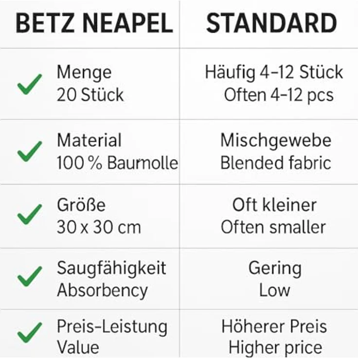 Betz Seiftuch 20 Stück Seiftücher NEAPEL Größe 30x30 cm, (Set) – Bild 8
