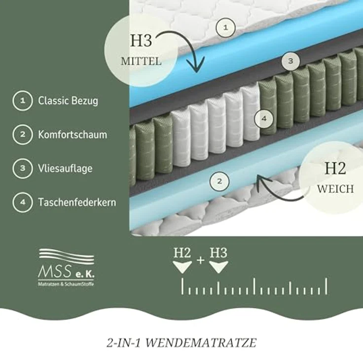 MSS e.K. MedicSpring 2-in-1 Taschenfederkernmatratze 80 x 200 cm, 7-Zonen Matratze mit Komfortschaum und Microfaser-Bezug, Härtegrad H2/H3, waschbar bis 60°C – Bild 4