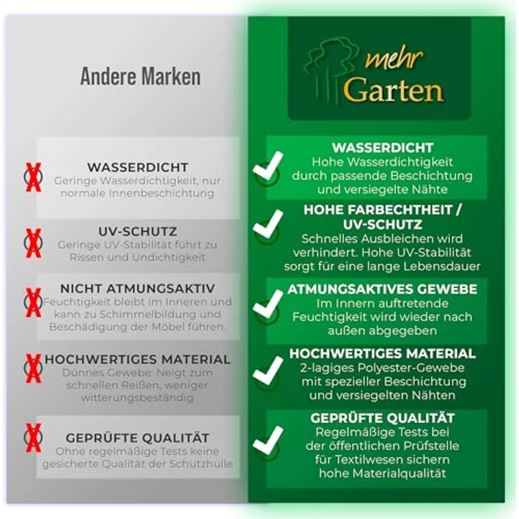 Mehr Garten Premium Protect Abdeckung Loungesessel 100x100x80 cm, hellgrau, wasserdichtes und UV-beständiges 2-lagiges Polyestergewebe, atmungsaktiv, winterfest – Bild 5