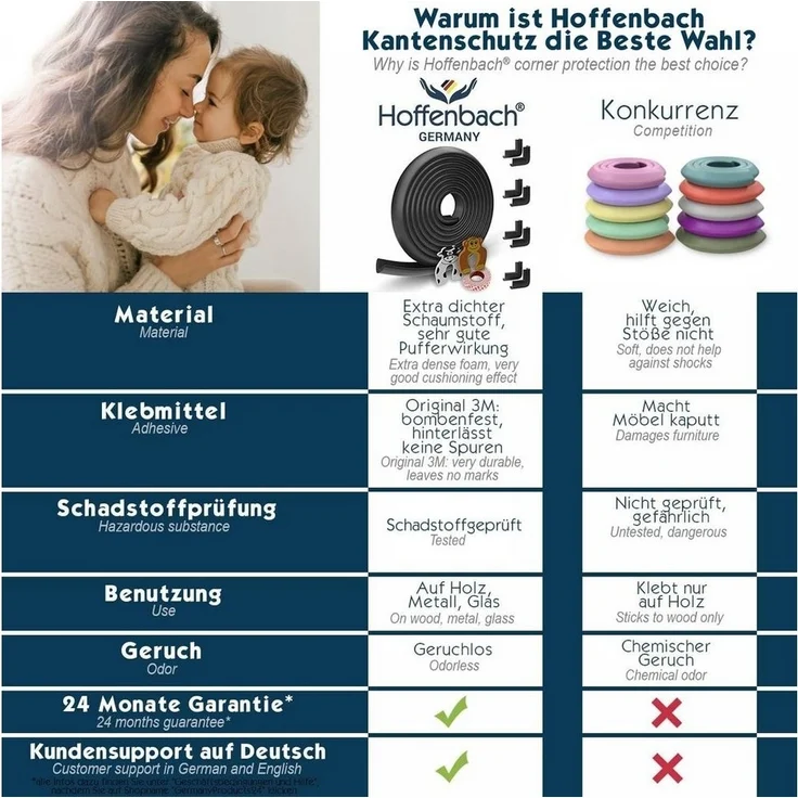 Kantenschutz Set aus Schaumstoff, schwarz, Eckenschutz, Fingerschutz – Bild 3