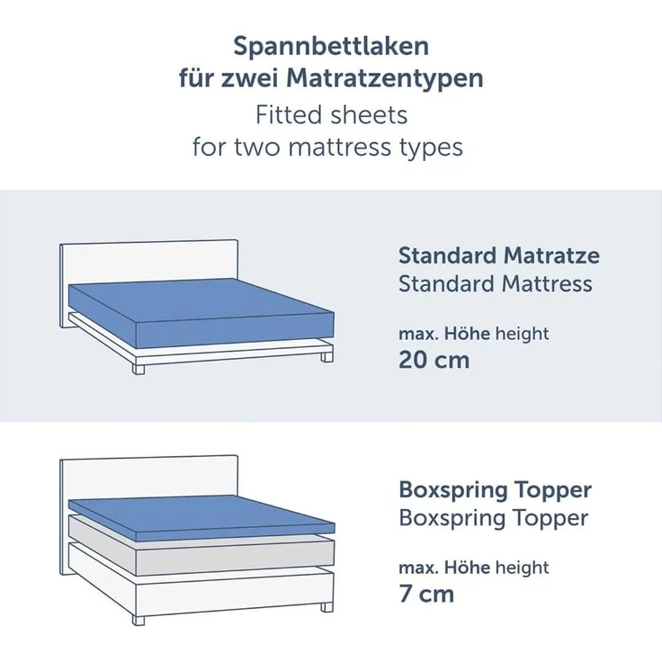 Blumtal® Baumwolle Spannbettlaken 90x190 cm Basics Jersey - Bettlaken 90x190 cm - Oeko-TEX zertifiziertes Spannbetttuch 90x190 cm - Matratzenbezug 90x190 cm - Leintuch - Bettbezug - Schwarz – Bild 2