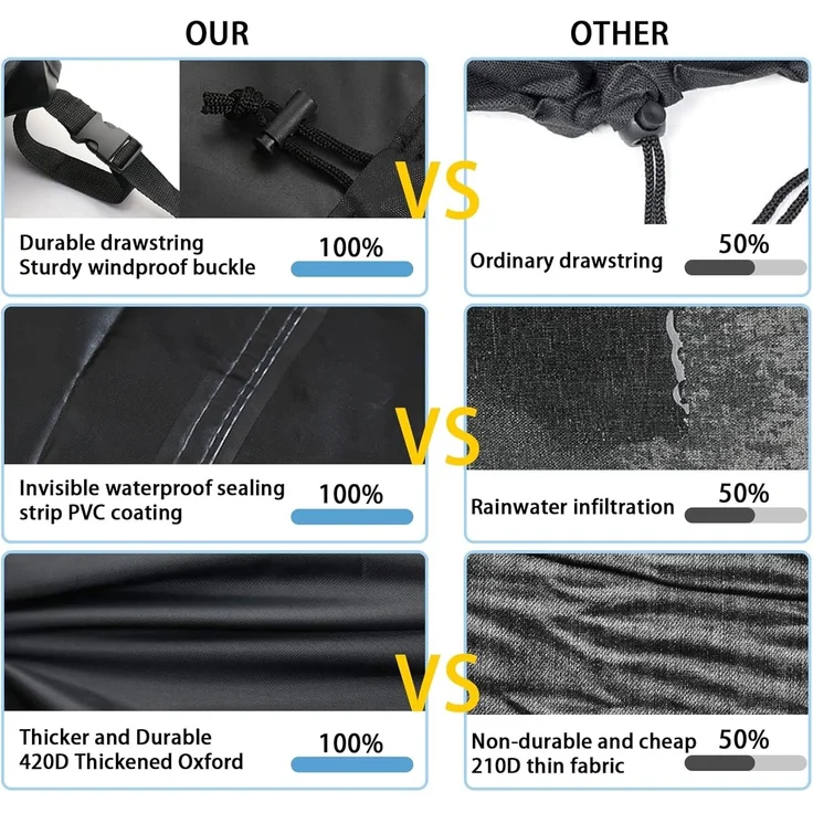 WUAYAMI Gartenmöbel Abdeckung wasserdichte Abdeckplane Gartenmöbel Winddicht Anti-UV Schwerlast 420D -Oxford Gewebe für Sitzgruppe Gartentische Terrassenmöbel Schwarz, 200 x 160 x 70 – Bild 4
