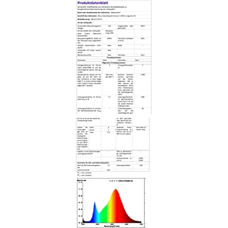 Maxkomfort Einbauleuchte 4111-4112, LED wechselbar, ohne Leuchtmittel, warmweiß, 3000K, einbauleuchte – Bild 9