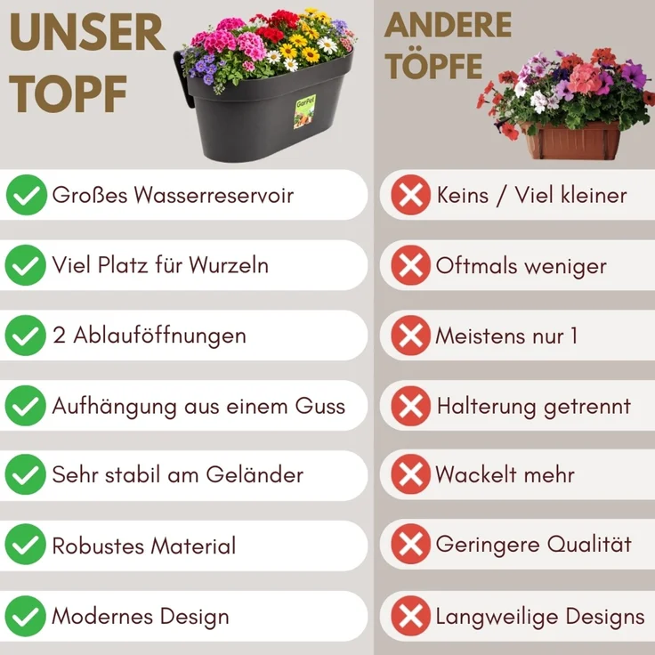 GarPet Balkonkasten 2x Geländerkasten Balkon mit Wasserspeicher Blumen Topf Kasten – Bild 3