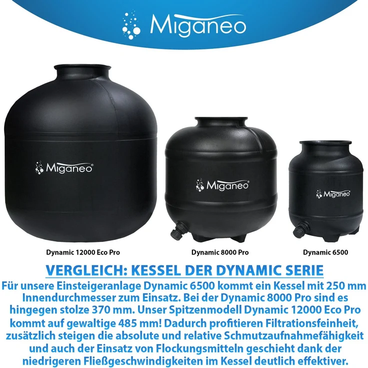 Miganeo Sandfilteranlage Dynamic 12000 Eco Pro 8,6 m³ 485 mm Kessel schwarz – Bild 4