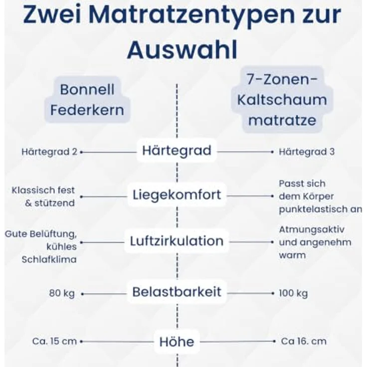 Home Collective Polsterbett mit Stauraum, verstellbarem Lattenrost, 6 Größen wählbar, hochwertiger Kordstoffbezug, Weiß, Federkern- oder Kaltschaummatratze – Bild 3
