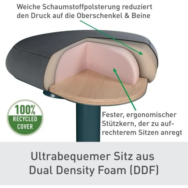 Leitz Stehhocker Ergo Active 65450089 dunkelgrau – Bild 3