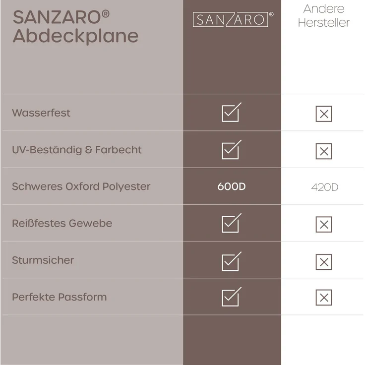 SANZARO Strandkorb Schutzhülle, winterfest, Polyester schwarz, 165 x 100 x 165 cm – Bild 7