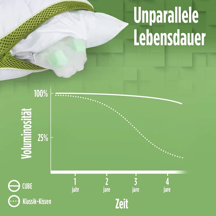 Vitapur (H 12 x T 80 x B 40 cm) – Bild 6