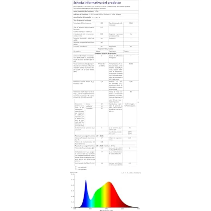 V-TAC 3x LED Glühbirne E27 G45-4,5W (entspricht 40W) - 3er Pack - 470 Lumen - LED Glühlampen - Energiesparlampe - Licht 4000K Neutralweiß – Bild 14