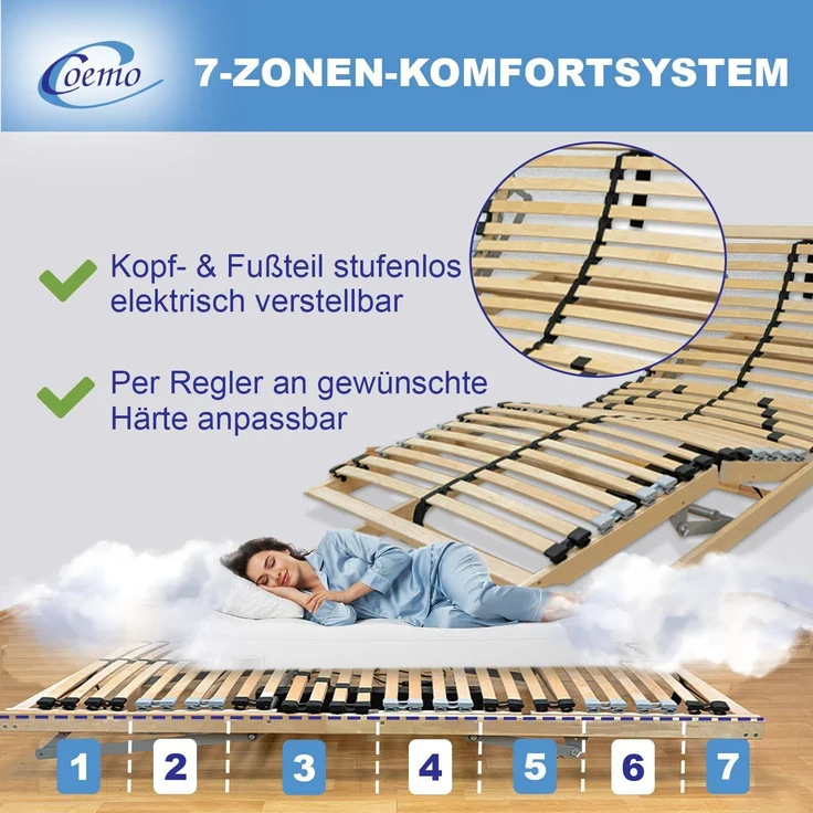 Coemo Motor-Lattenrost ERGO KF 90 × 200 cm, 28 Leisten, Kopf- und Fußteil elektrisch verstellbar, Bausatz – Bild 5
