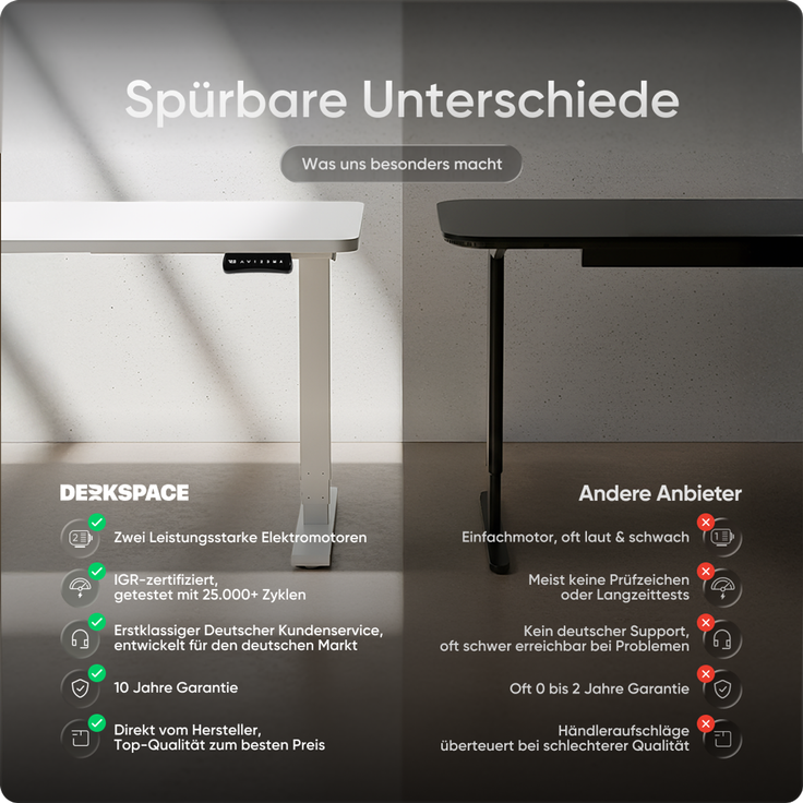 DESKSPACE PRO Plus Elektrisch höhenverstellbarer Schreibtisch, 120x60 cm Stehpult mit Memory-Funktion, Weiße Tischplatte, Weißes Gestell – Bild 6