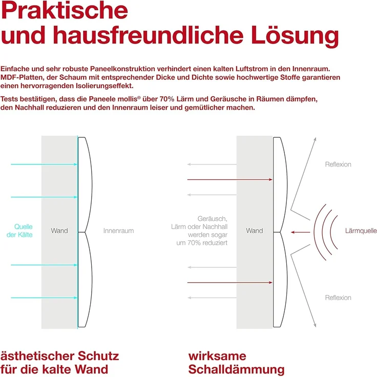 MOLLIS Polsterplatte, Rechteckiges und Dekoratives Wandpaneel, Geeignet als Bettkopfteil oder Aufprallschutz, Reduziert Schall und Verbessert Akustik, aus Schaumstoff, 60 x 30 cm, Marineblau – Bild 8