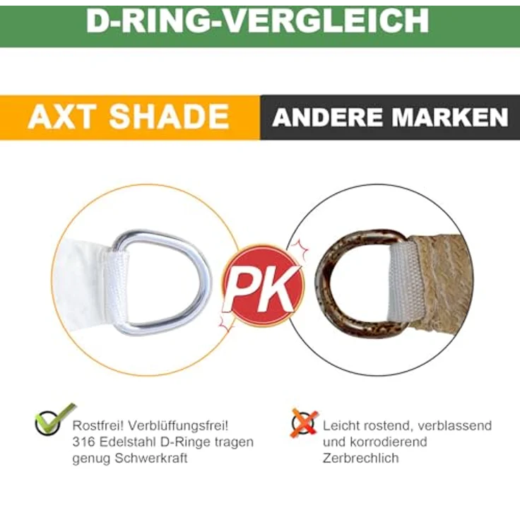 AXT SHADE Sonnensegel Wasserdicht Dreieckig 3,6 x 3,6 x 3,6 m Wetterschutz Sonnenschutz PES Polyester mit UV Schutz für Terrasse Balkon Garten-Grau Anthrazit(Wir Machen Sondergrößen) – Bild 8