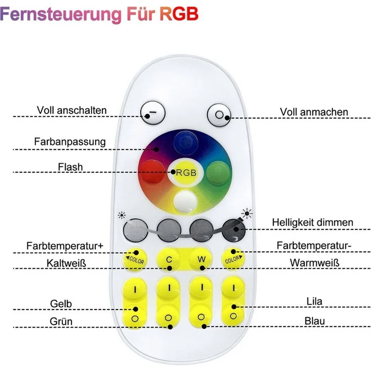 FIVMEN LED Deckenleuchte 60W LED Rund Deckenlampe Farbwechsel mit Fernbedienung, Dimmbar, für Schlafzimmer Küche Kinderzimmer Wohnzimmer – Bild 2