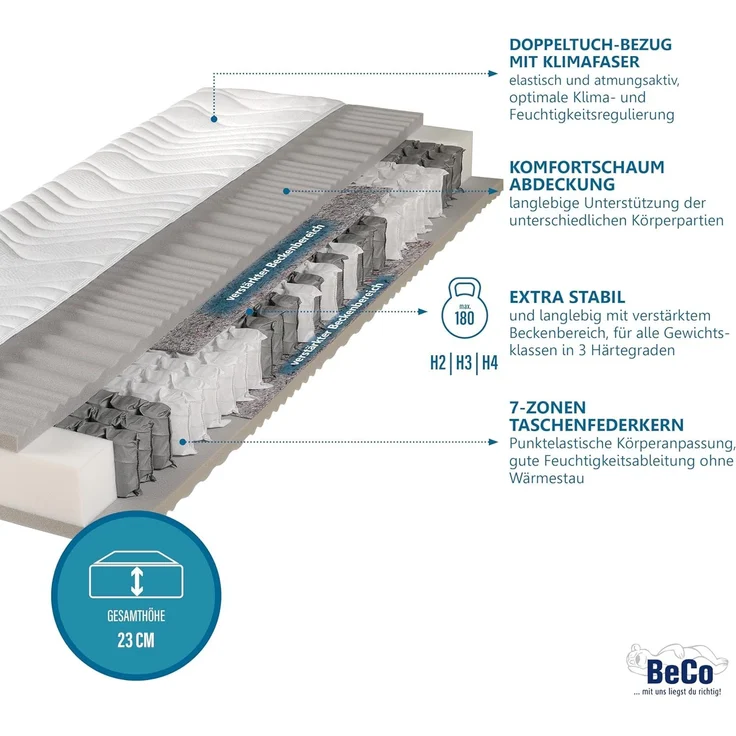 Beco 'Maxima Plus' Taschenfederkernmatratze mit waschbarem Bezug, H2, 22 x 140 x 200 cm – Bild 2