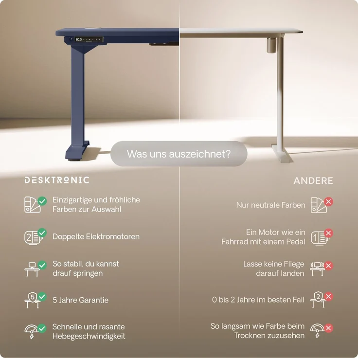 Desktronic HomePro Elektrisch höhenverstellbarer Schreibtisch 160x80cm Blau/Weiß mit Memory-Funktion, Anti-Kollisions Technologie, USB-A und USB-C-Ladeanschlüssen – Bild 5