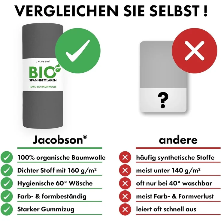 Jacobson Spannbettlaken BIO, Jersey Spannbetttuch, Bettlaken 160 g/m², 100% BIO-Baumwolle, Gummizug: rundum, GOTS zertifiziert – Bild 6