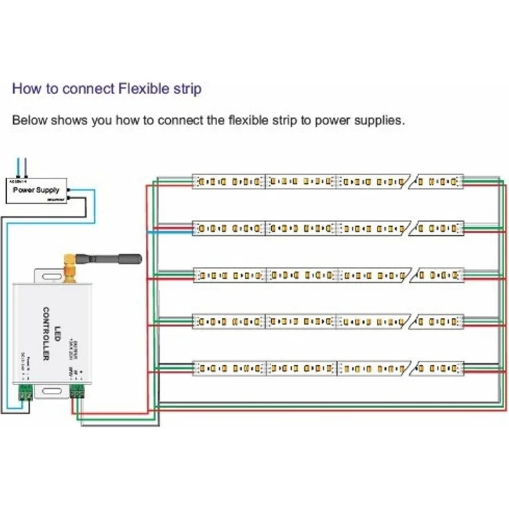 Synergy 21 LED Flex Strip 3528 - 120 DW (CCT) DC24V 48W pro Farbe one chip IP20 – Bild 4