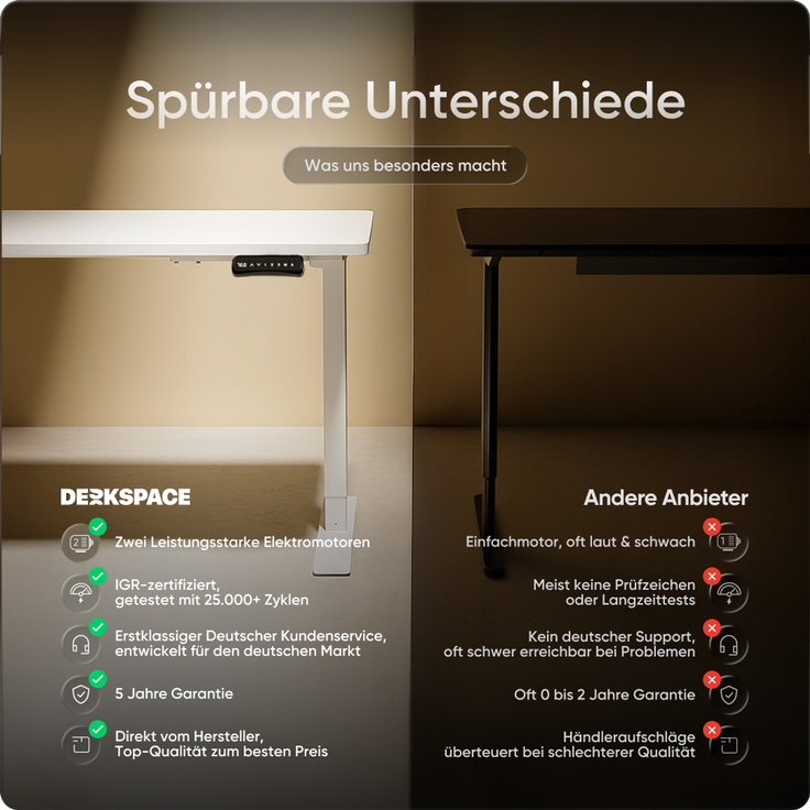 DESKSPACE PRO Elektrisch Höhenverstellbarer Schreibtischgestell mit Memory Funktion, Weiß – Bild 6