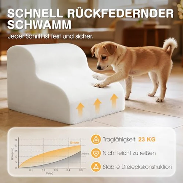 Zvonema wasserdichte Hundetreppe 2 Stufen,Waschbar Leiter Hundetreppe für Kleine Hunde und Katzen, Abnehmbare Haustiertreppe Tragbar Katzentreppe für Sofa Bett, Senden 1 Fusselrolle – Bild 4