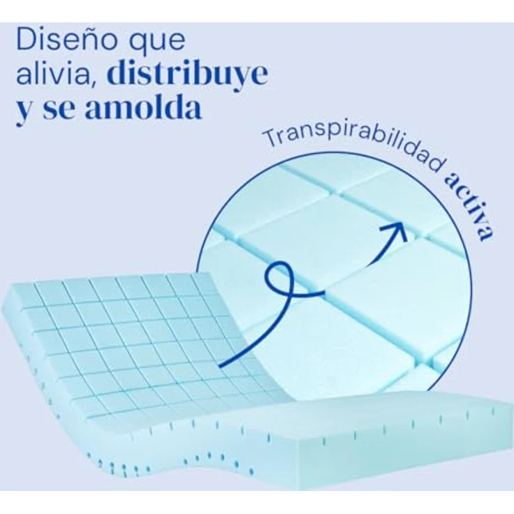 Geriafy – HR Origin Matratze 15 cm | Oberseite mit Raster-Schnitt, atmungsaktiv und komfortabel | Hülle wasserdicht | Für lattenrost elektrisch verstellbar (105×190 cm) – Bild 3