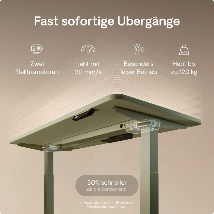 Desktronic HomeOne Elektrisch höhenverstellbarer Schreibtisch 120x60cm Grün/Schwarz mit Memory-Funktion, Anti-Kollisions Technologie, USB-A und USB-C-Ladeanschlüssen – Bild 3