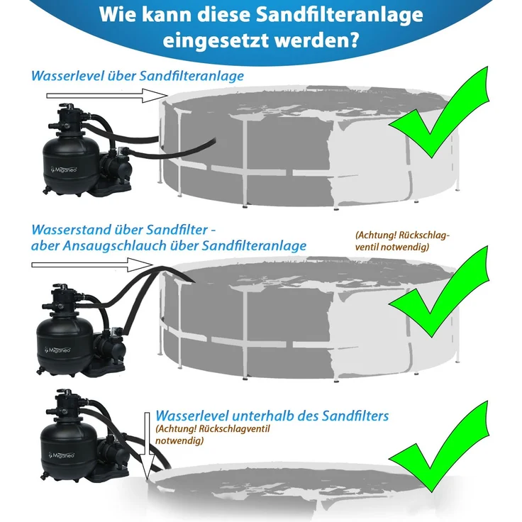 Miganeo Sandfilteranlage Dynamic 10.000 Pro | 370 mm Kessel | 10,0 m³/h Leistung – Bild 7