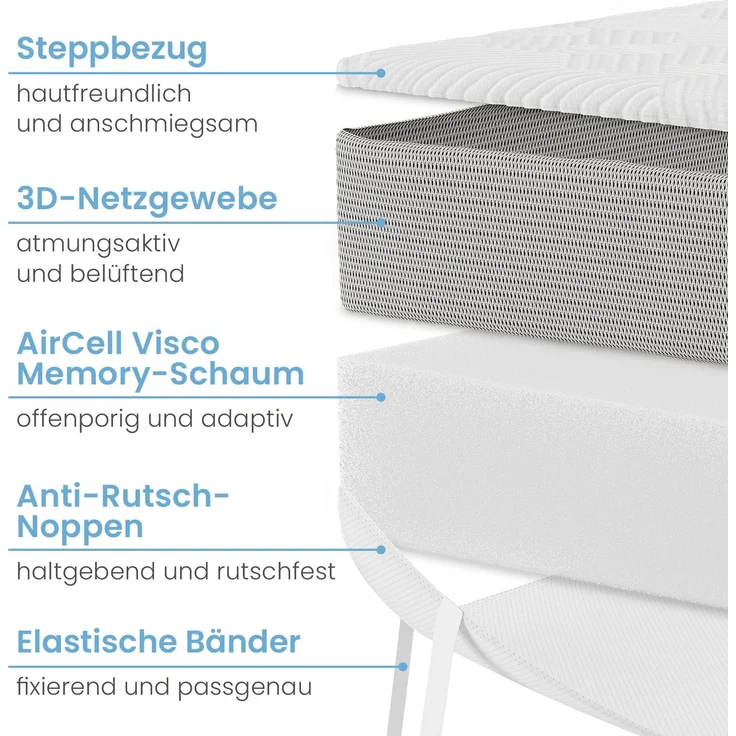 ELONEO 'Premium Spezial' Visco Topper 180x200 cm, Höhe 8 cm – Bild 2