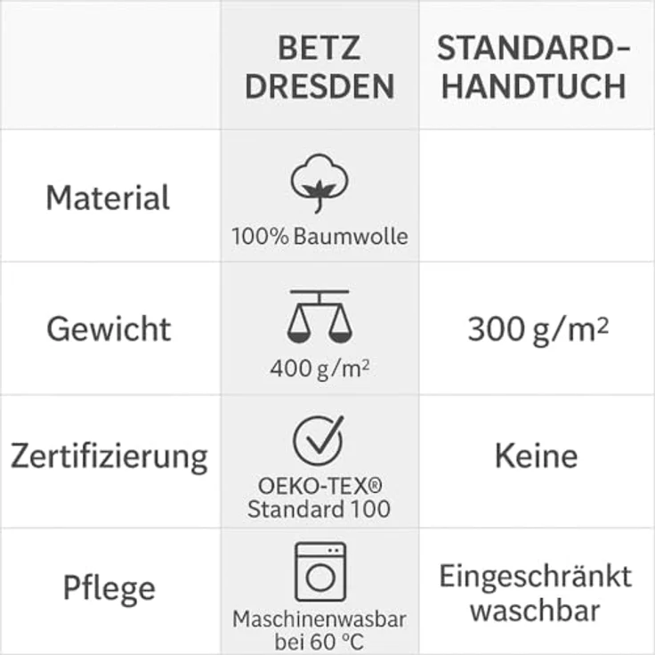 Betz Badetücher 2 Stück Badetuch groß XXL Saunatücher Strandtuch Dresden 100x200 cm, 100% Baumwolle (Set, 2-St), Farbe anthrazit – Bild 10