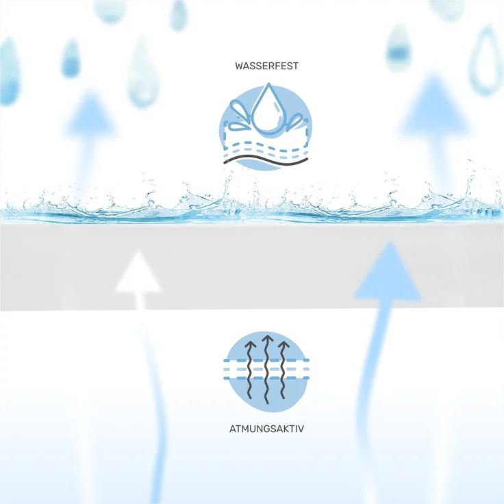 Dailydream Matratzenschoner wasserdicht, Matratzenschutz Spannbettlaken Format, atmungsaktiv, 180x200cm, Weiß – Bild 2