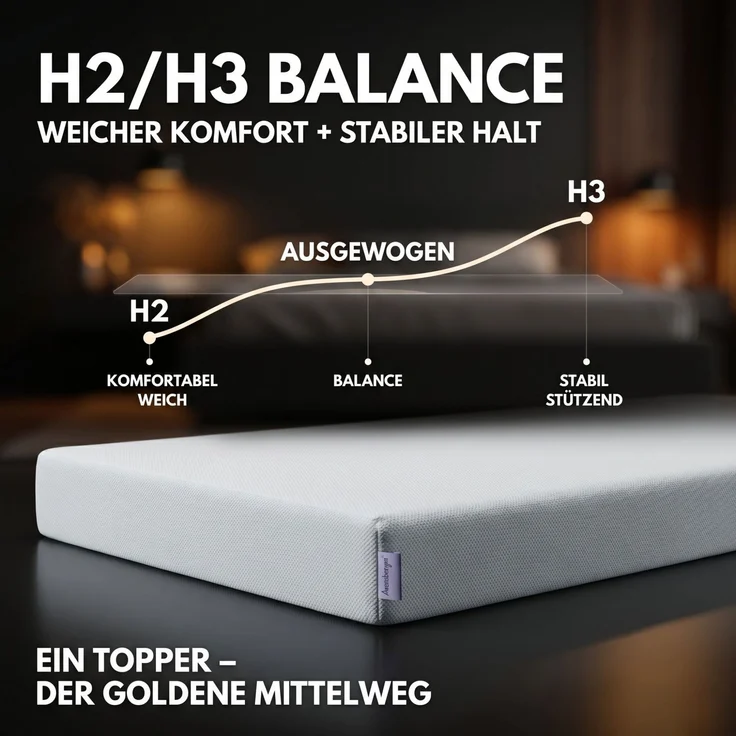Arensberger Matratzen Topper LUXURY, 90x200cm, Gelschaum und Memory Gel Foam Matratzentopper, waschbar, geeignet für Federkern & Matratzen, Höhe 10cm – Bild 3
