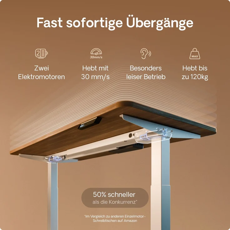 Desktronic HomeOne Elektrisch höhenverstellbarer Schreibtisch 140x70cm Weiß/Walnuss mit Memory-Funktion, Anti-Kollisions Technologie, USB-A und USB-C-Ladeanschlüssen – Bild 3