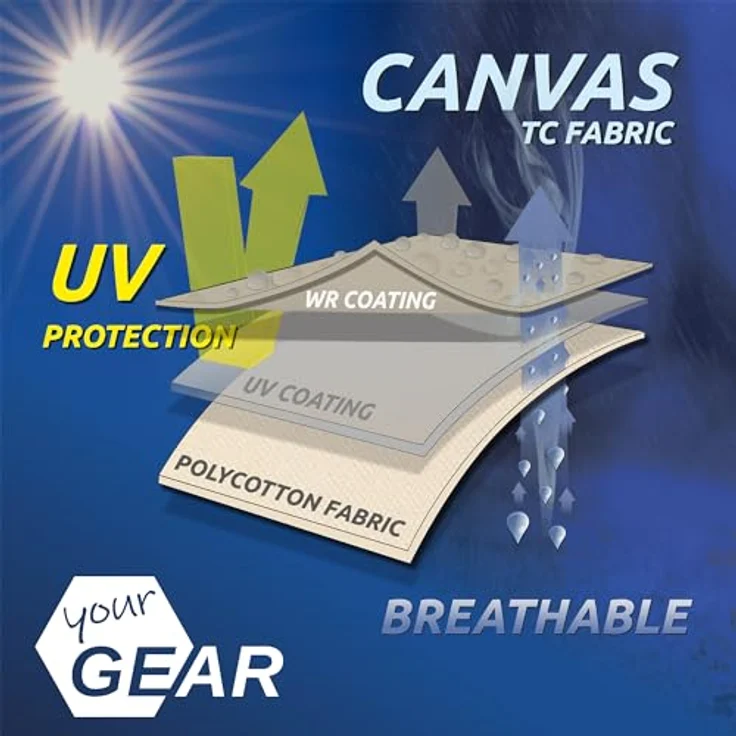 yourGEAR Sonnensegel your GEAR Caravan Tarp TC 400 x 240 - Wohnwagen Baumwoll-Sonnensegel – Bild 10