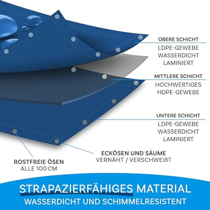 Floordirekt Abdeckplane | Gewebeplane | Schutzplane | Bootsplane | Zeltunterlage für Camping & Outdoor | Garten | wasserdichte Planemit Ösen | Bauplane 3x5 m, 15m², 240 g/m², Grün – Bild 6