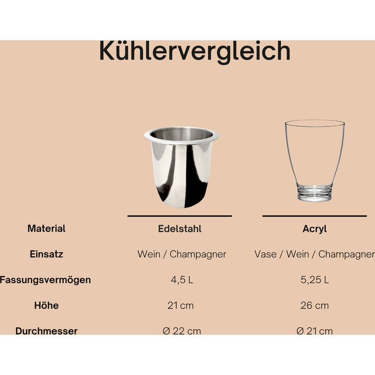 COOTAB Cooler Table STOCKHOLM 3-in-1 Loungetisch mit Acryl-Kühler – Bild 5