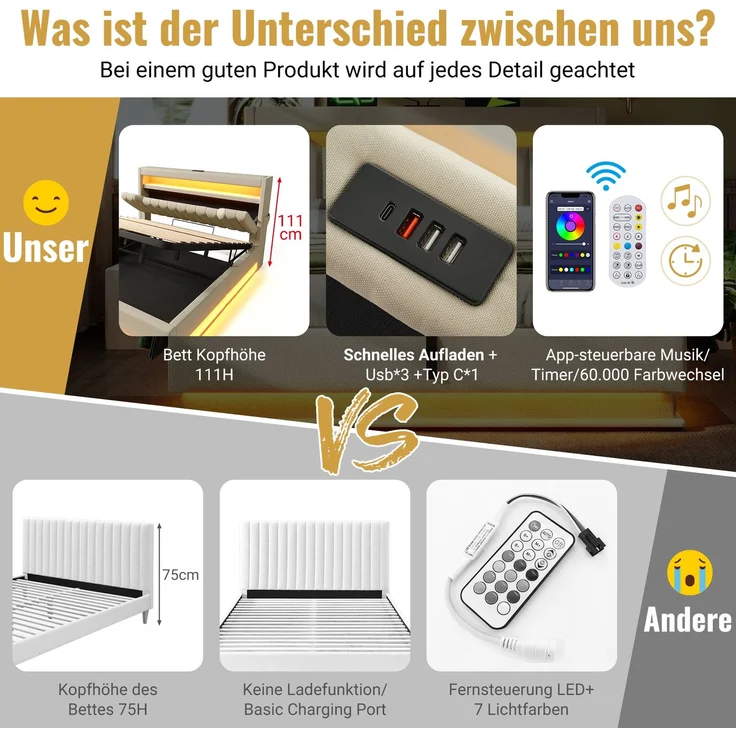 EINHOM Polsterbett Einzelbett 160 x 200 cm, Stauraum-Kopfteil mit USB, LED-Beleuchtung am Kopf- und Fußende des Bettes, mit Hydraulischem Stauraum, Leinen, Beige, (Ohne Matratze) – Bild 6