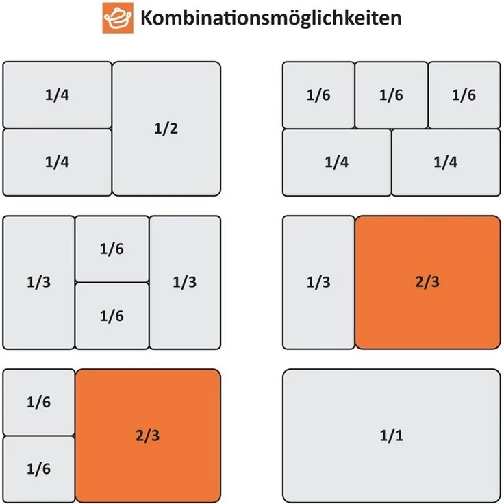 Mahlzeit Thermobehälter GN Behälter 2/3 mit Deckel, Höhe 65 mm, Edelstahl Wärmebehälter, Edelstahl, (Set, 2-tlg, 1x 2/3 GN Behälter mit Deckel(65 mm), für Chafing Dish – Bild 3