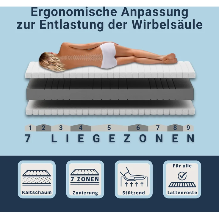 Betten-ABC KSP-Spezial Die Sondermaß-Matratze mit 7 Zonen, ideal für Wohnwagen und Wohnmobile, Größe: 60x195, Härtegrad: H4 – Bild 2