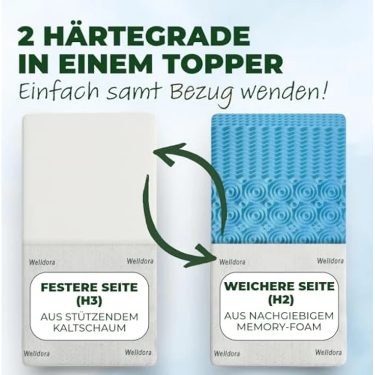 Welldora, Topper – BRAUCHT 7–10 Tage, UM Sich GANZ ZU ENTFALTEN, 8 cm hoch, - Memory Foam, (Für unbequeme Matratze & Boxspringbett, wendbar mit 2 Härten, Bambus & fachärztlich geprüft), Orthopädischer 5-Zonen-Matratzentopper – Bild 3