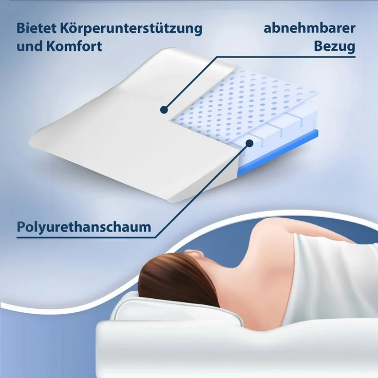 Amazinggirl Sofakissen Keilkissen Bett Matratzenkeil - Reflux Kissen Erwachsene Bettkeil – Bild 3