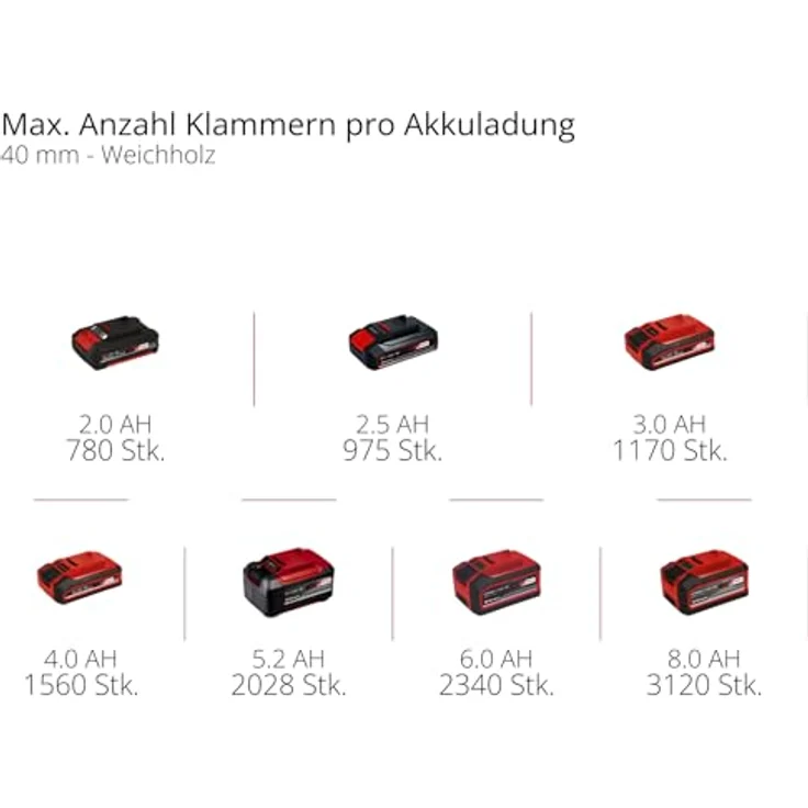 Müller-Licht LED Filament Leuchtmittel Tropfen, 4,5W = 40W E27 klar, warmweiß 2700K, 470 Lumen, langlebig 15.000 Stunden, hoher Farbwiedergabeindex Ra >90 – Bild 3
